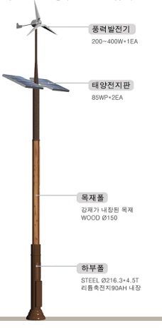 하이브리드 발전기 