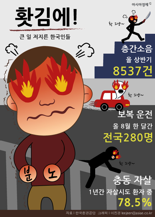 [인포그래픽]홧김에 큰일 저지르는 한국인들