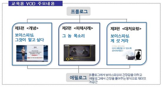 금감원, 대한노인회에 '그놈목소리' 예방교육 VOD 전달 