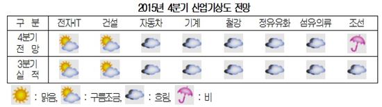 (자료 : 대한상의)
