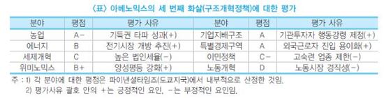 (자료:금융연구원)