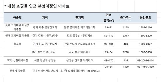 건설업계, '유모차족'을 잡아라 