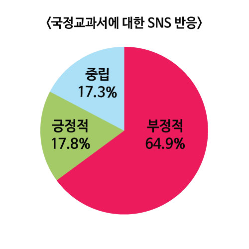 역사교과서 국정화에 SNS는 '부글부글'