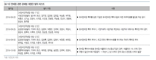 대기업은 속속 뛰어드는데…면세점 '입법리스크' 부상 