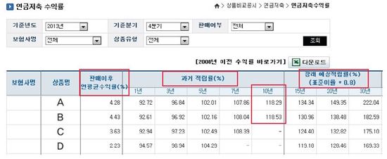 [老다지]내 연금 얼마나 쌓였을까?