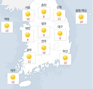 [오늘날씨]전국 대체로 맑음…큰 일교차는 여전