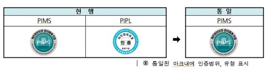 개인정보보호 관리체계 통합