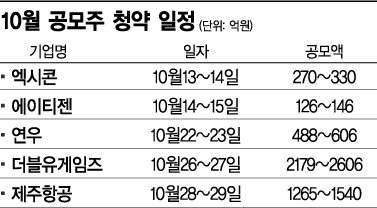 개미들, 공모株에 시큰둥한 까닭