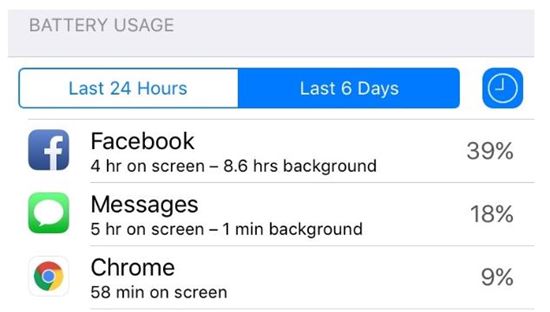 아이폰 배터리 다 잡아먹는 페이스북 앱…"원인 파악중"