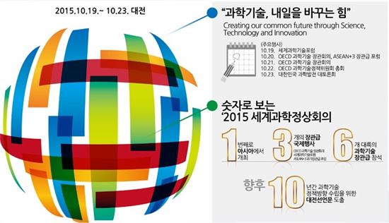 ▲세계과학정상회의가 19일부터 대전에서 개최된다.[사진제공=미래부]