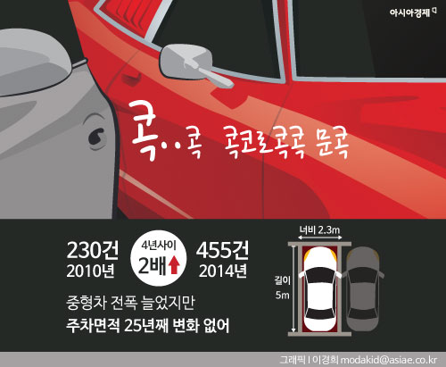 [인포그래픽] '문콕' 사고 급증 "주차장이 잘못했네"