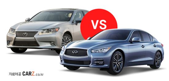 日 럭셔리카 엿보기, 렉서스 VS 인피니티