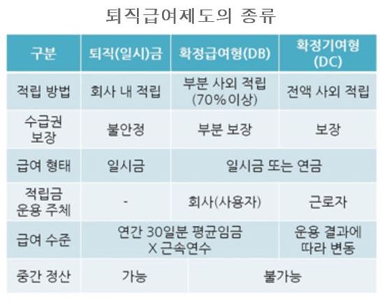 임금피크제로 월급 깎이면 퇴직금도 줄어들까?