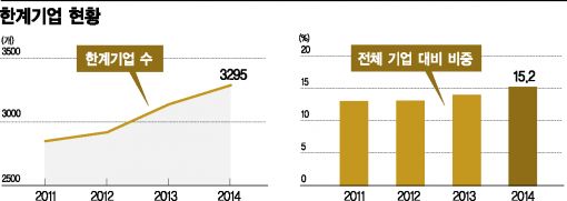 한국 '2016년 소비절벽論' 심상찮다