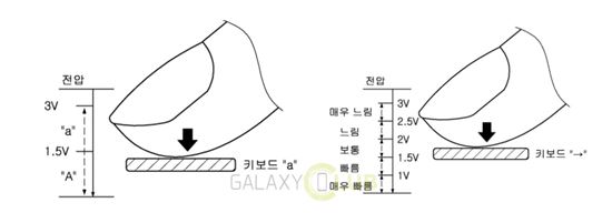삼성전기 포스터치 기술 특허 출원 내용(출처:갤럭시클럽)