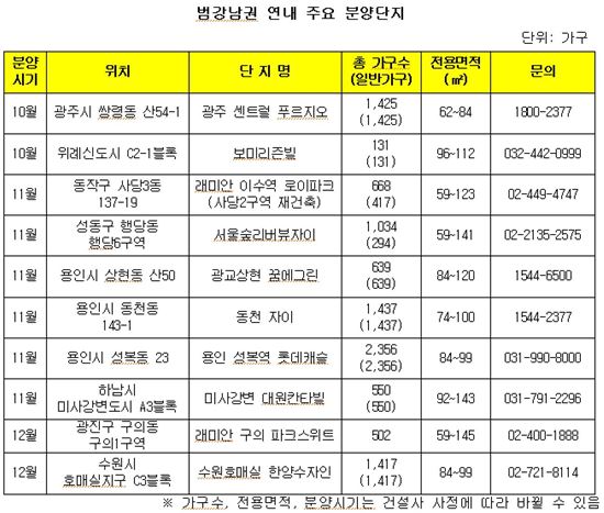 범강남권에서 연내 2만2400가구 분양