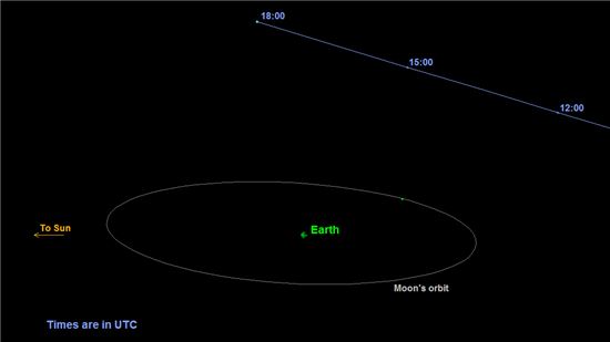 [스페이스]지구 접근 20일 전에 파악된 소행성