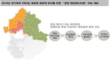 경기도 '공정캠핑' 지역경제 불씨되나?…515개팀 1억1200만원 지출