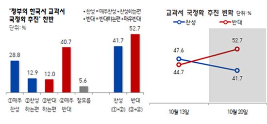 (자료제공:리얼미터)