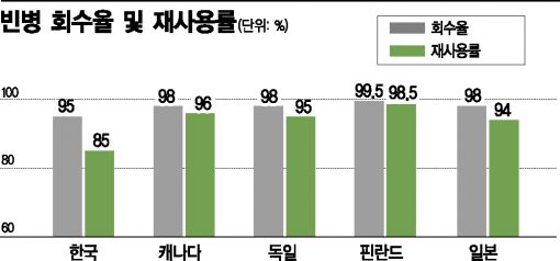 병 없어 소주공장 멈춰…쨍그렁거리는 '빈병 경제학'