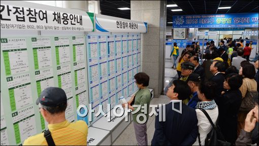 한경연 "고학력 남성청년 체감실업률 27.9%…공식통계보다 3배 많아 "