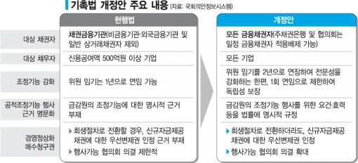 올해 일몰 앞둔 기촉법…상설화 나선 정부·여당VS제동 건 법무부·대법원