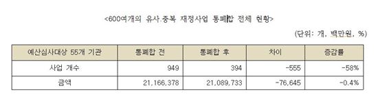 (안민석 의원실 제공)