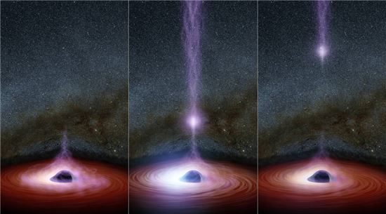 ▲X-레이 섬광을 만드는 코로나(자줏빛)가 블랙홀 주변에 둘러싸여 있다. 코로나는 처음엔 블랙홀 주변에 모여들면서(왼쪽 사진) 밝게 빛났다. 이후 블랙홀로부터 발사됐다(중간과 오른쪽 사진). 블랙홀 주변의 코로나가 왜 이런 움직임을 보이는지에 대해서는 아직 그 원인을 찾지 못했다. [사진제공=NASA]   