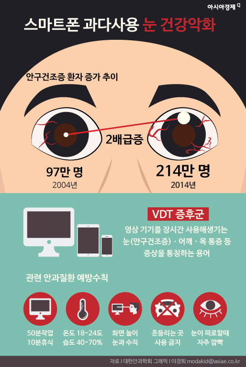 [인포그래픽] 안구건조증 급증 원인은 '이것' 때문