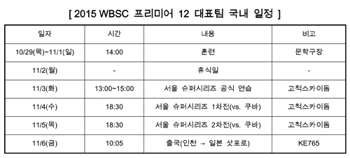 프리미어12 대표팀 국내 일정 [표=KBO 제공]