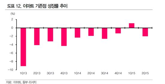 기저효과에 '실적 착시' 식음료업계, 내년이 문제