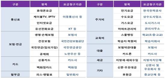 계좌이동 신청 후 "결과 반드시 확인해야"