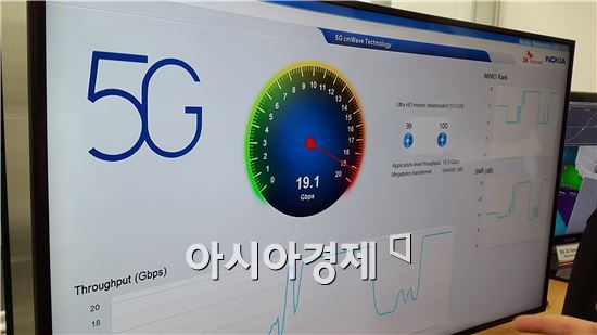 ▲SK텔레콤 글로벌 혁신센터에서 노키아가 시연한 19.1Gbps 전송 속도