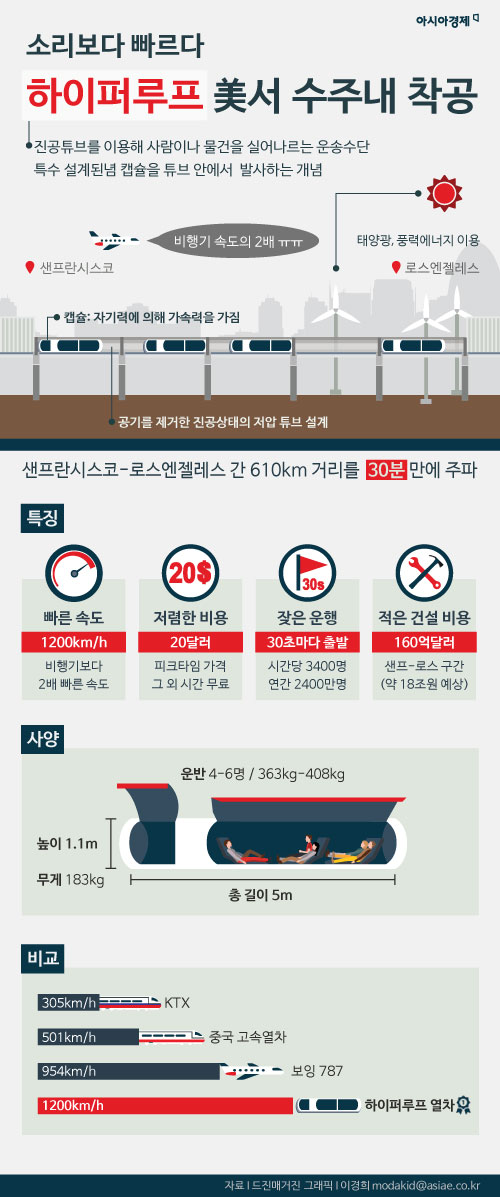 [인포그래픽] 초고속열차 '하이퍼루프' 드디어…