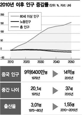 中 '한 자녀 정책' 폐지…그 배경과 효과는?