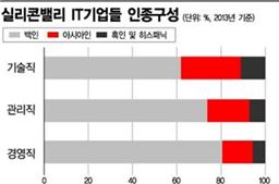 [뉴스카페]美대나무 천장에 갇힌 '스마트 아시안'