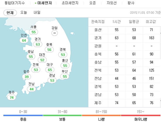 전국 맑음…서울·경기 대기정체로 미세먼지 '나쁨'