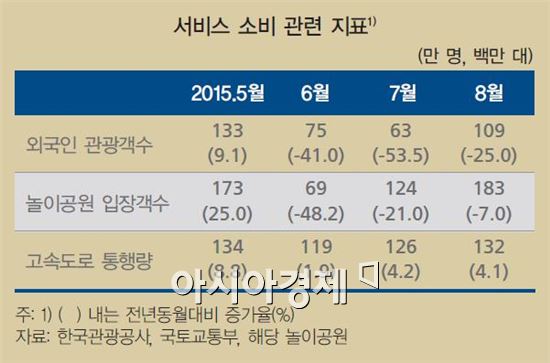 [통화정책보고서]한은 "메르스發 경제타격, 세월호보다 더 컸다"