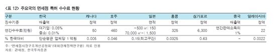 [면세 르네상스]커지는 시장과 더 커지는 규제 리스크