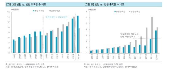 [면세 르네상스]커지는 시장과 더 커지는 규제 리스크