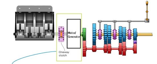 ▲클러치를 제거하고 일방향 클러치와 모터발전기를 첨가해 만든 반자동 하이브리드.[사진제공=카이스트]