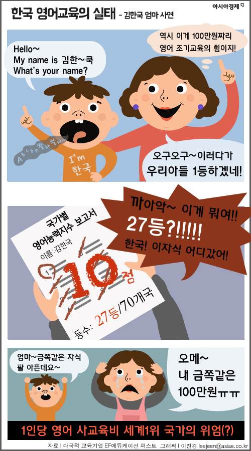 [인포그래픽] 영어 사교육비 1위 국가의 위엄?