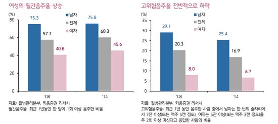 달라지는 음주 문화…주류업체 판도 바꾼다 