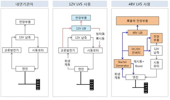 미래 전기차 시대 '성큼'…삼성SDI "일반車 배터리 업그레이드 솔루션 주목"