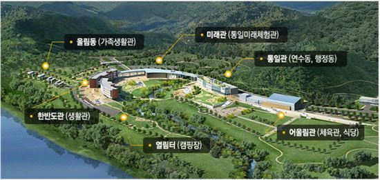 한반도통일미래센터 개관 1주년…3만여명 통일체험연수