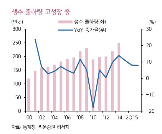 1조원대 물 전쟁…시장은 커지는데 수익성은 '글쎄'