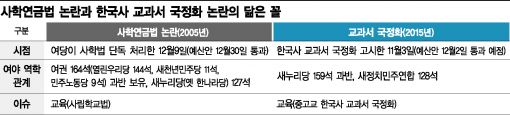 야당투쟁 '평행이론'…"10년전 한나라당과 똑같네"