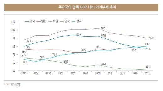 예산정책처 제공