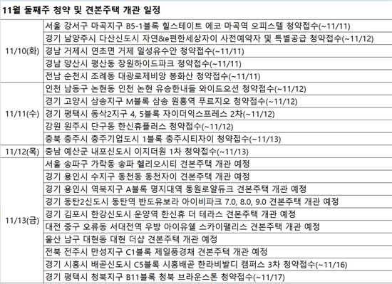 '송파 헬리오시티' 등 견본주택 12곳 개관