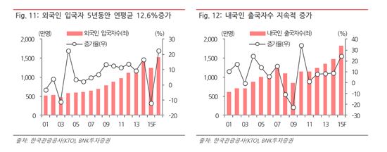 2020년 외국인 면세점 이용실적 19조원…대기업 오너들 "면세점이 답이다"